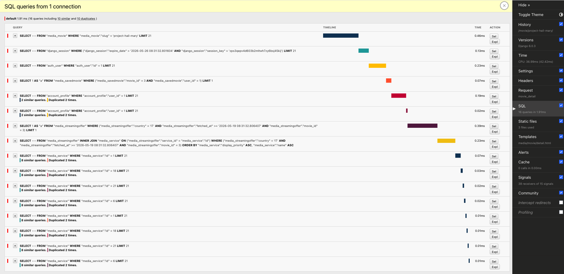 Django Debug Toolbar SQL panel showing 16 queries with 10 similar and 10 duplicates. The tail of the trace contains eight nearly-identical SELECT queries against the media_service table differing only by their id parameter.
